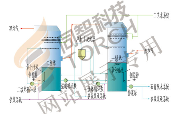 恒峰g22